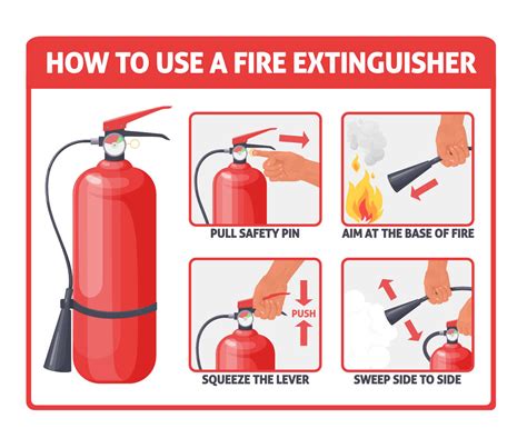 How to Use the .
